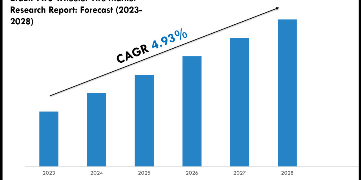 Brazil Two-wheeler Tire Market Charts, Graphs and Forecast Report 2028