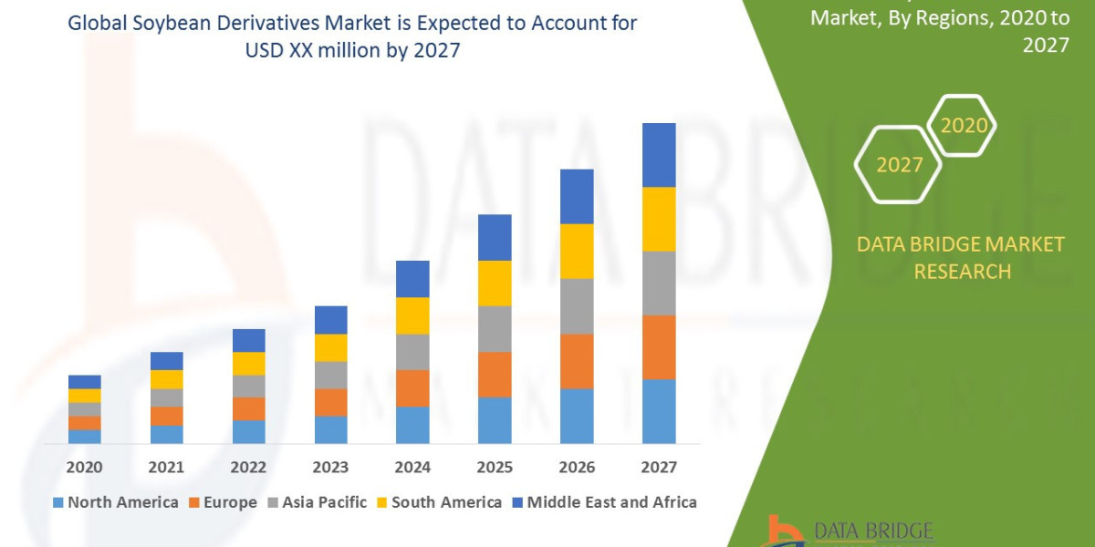 Market Share Battle:  Soybean Derivatives  Industry Key Companies & Growth Strategies