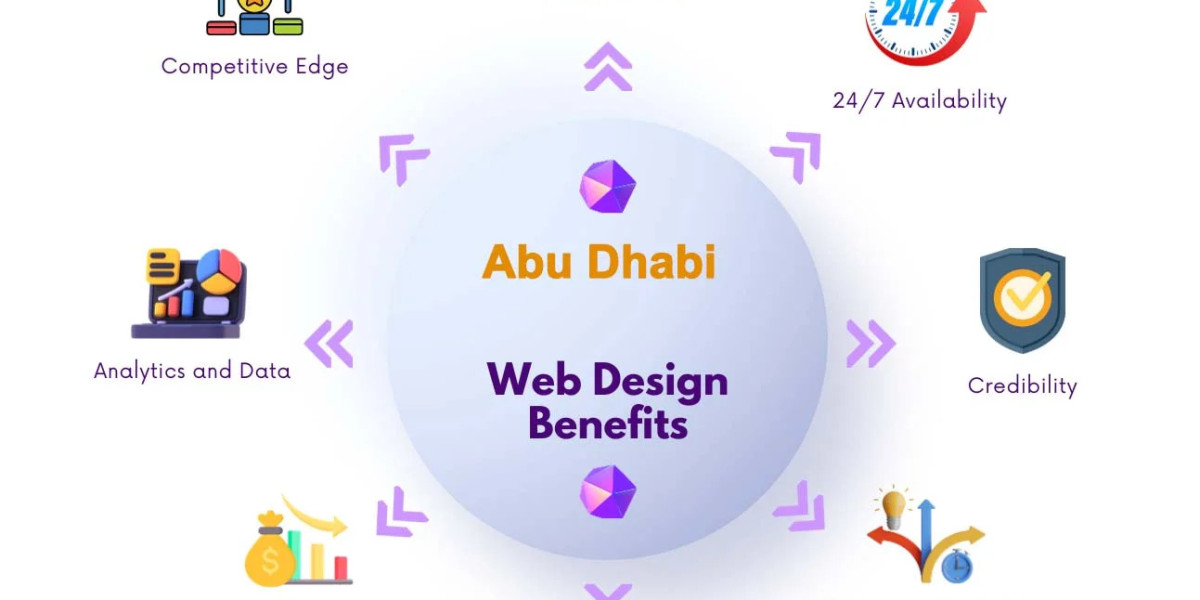 Luxury Meets Function: The New Standard of Web Design Abu Dhabi