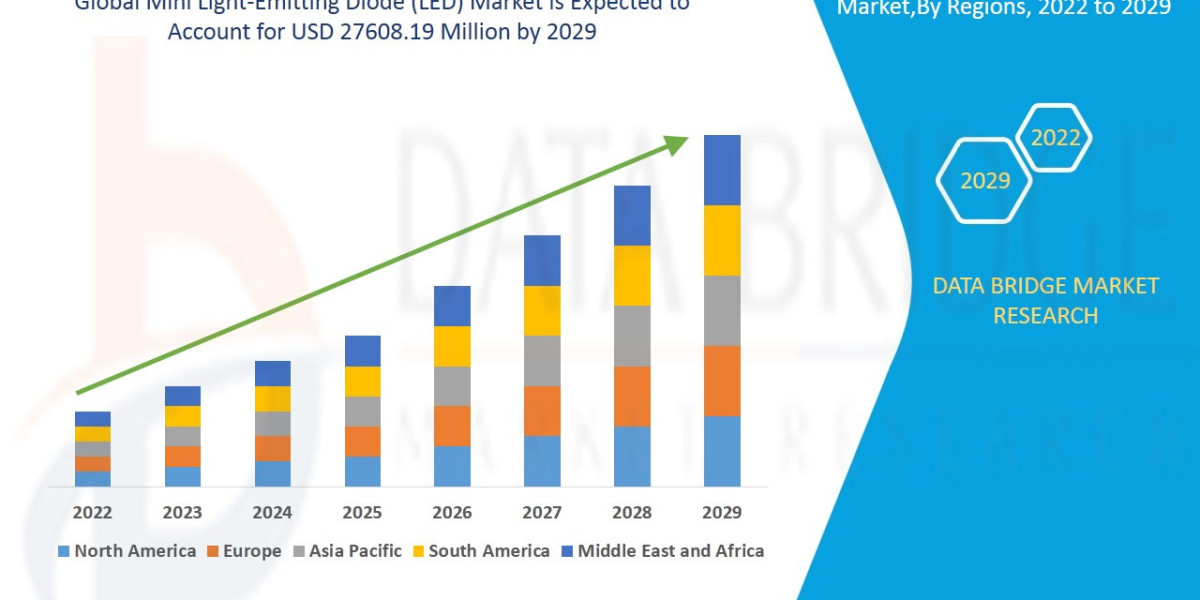 Mini Light-Emitting Diode (LED) Market: Display Backlighting, Micro-LED Technology Comparison, and High-Resolution Devic