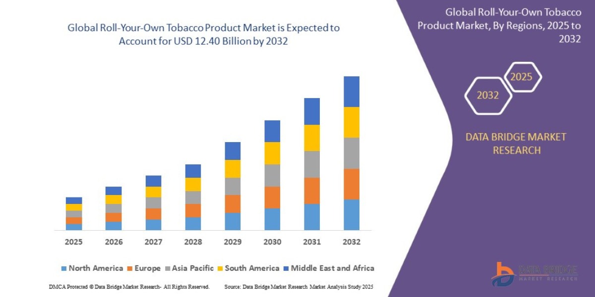 Roll-Your-Own Tobacco Product Market: Global Consumption Trends, Paper and Filter Segmentation, and Regulatory Impact An