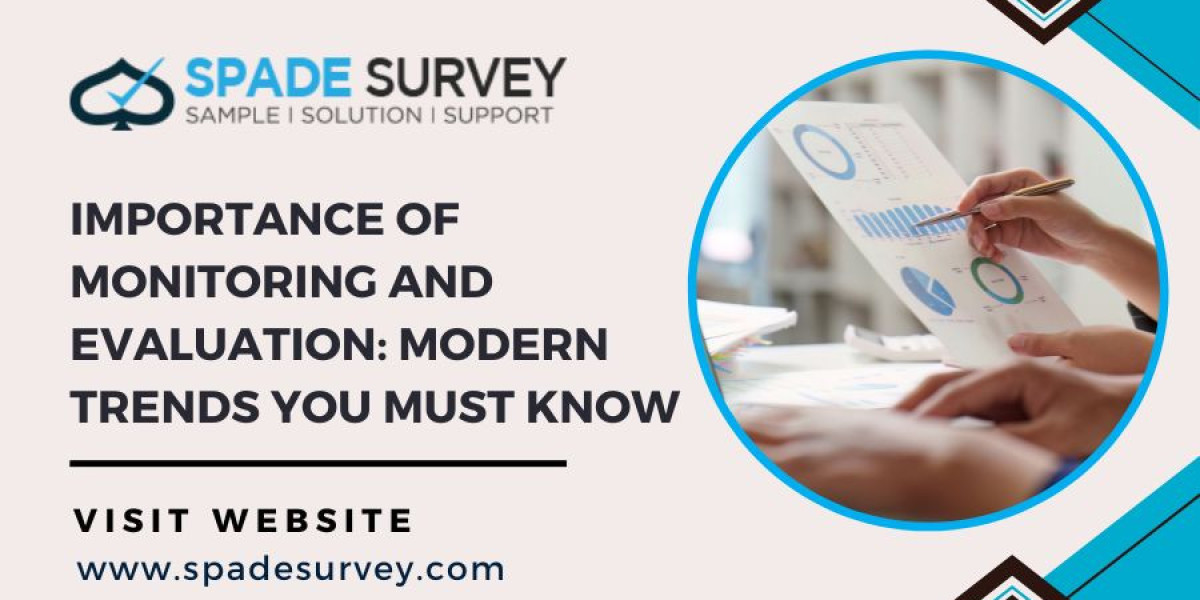 Importance of Monitoring and Evaluation: Modern Trends You Must Know