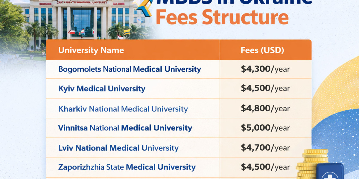 MBBS in Ukraine Fees Structure – Complete Breakdown of Tuition Fees and Living CostMBBS in Ukraine Fees Structure – Comp