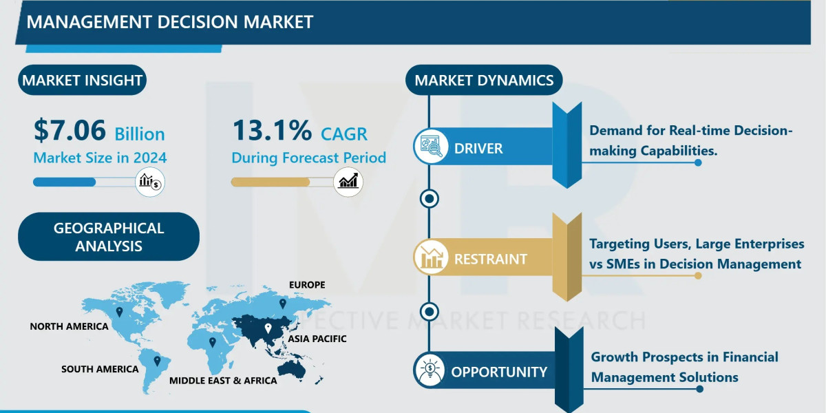 Management Decision Market Trends Driving Data-Driven Strategy and Analytics